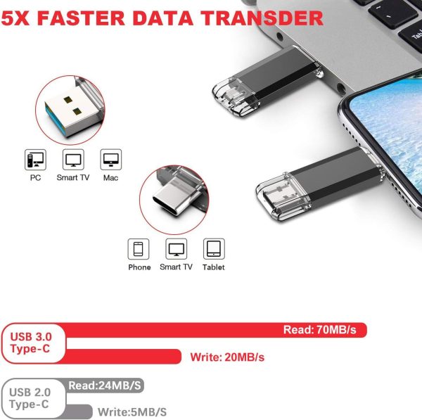 Sivol venta de tecnología productos tecnológicos.